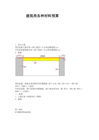 建筑类各种材料预算