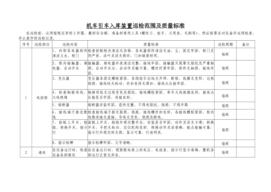 巡检工艺标准(标准表格电力)_第3页