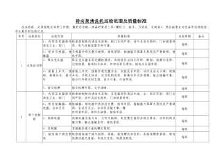 巡检工艺标准(标准表格电力)