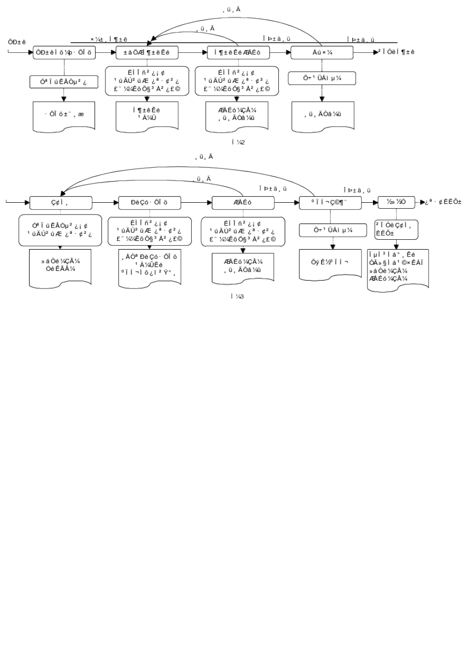 合同评审实施标准流程-2_第1页