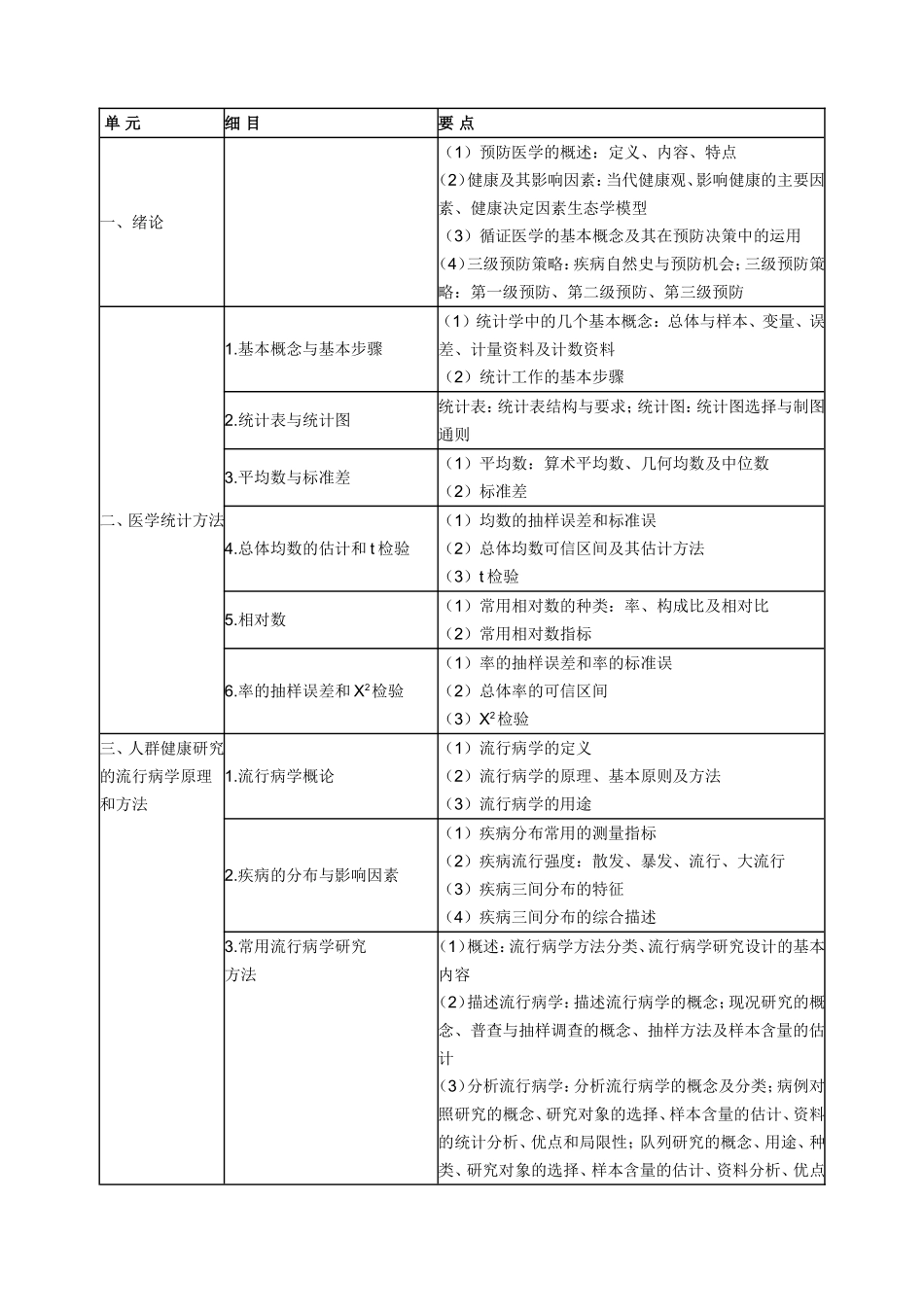 年临床助理医师考试大纲——预防医学_第1页
