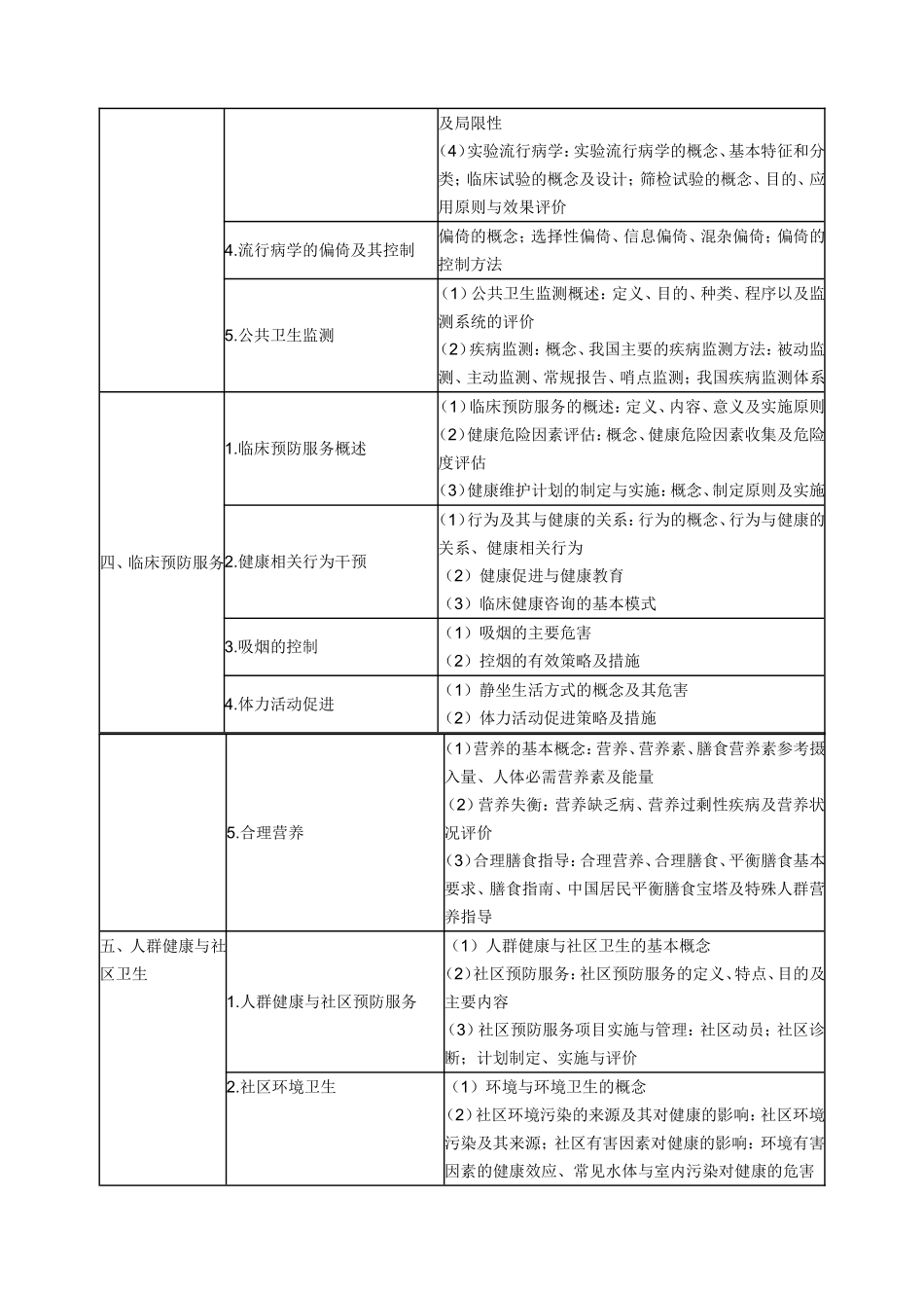年临床助理医师考试大纲——预防医学_第2页