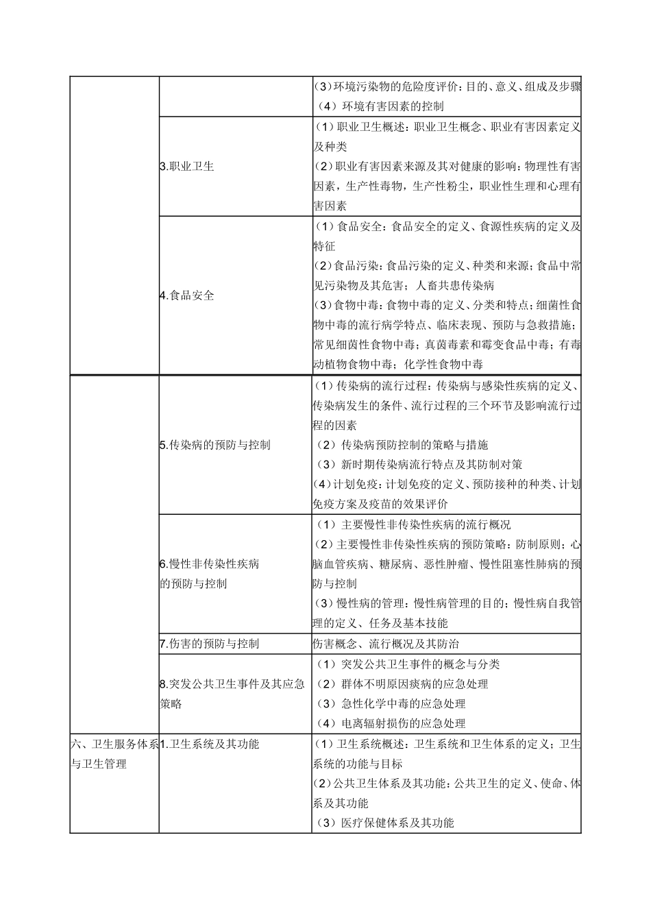 年临床助理医师考试大纲——预防医学_第3页