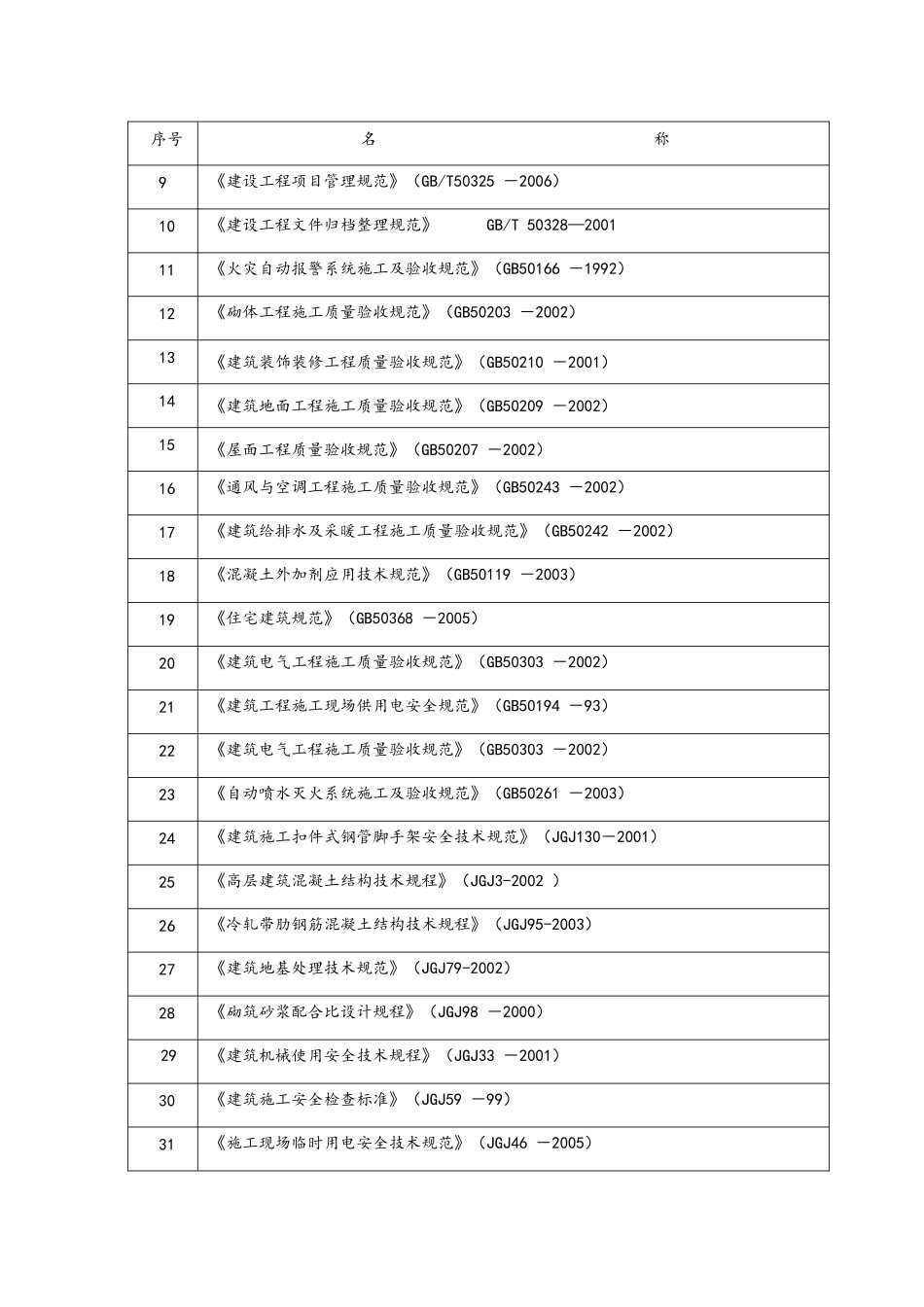 宿舍楼建筑工程施工组织设计方案(205页)_第3页