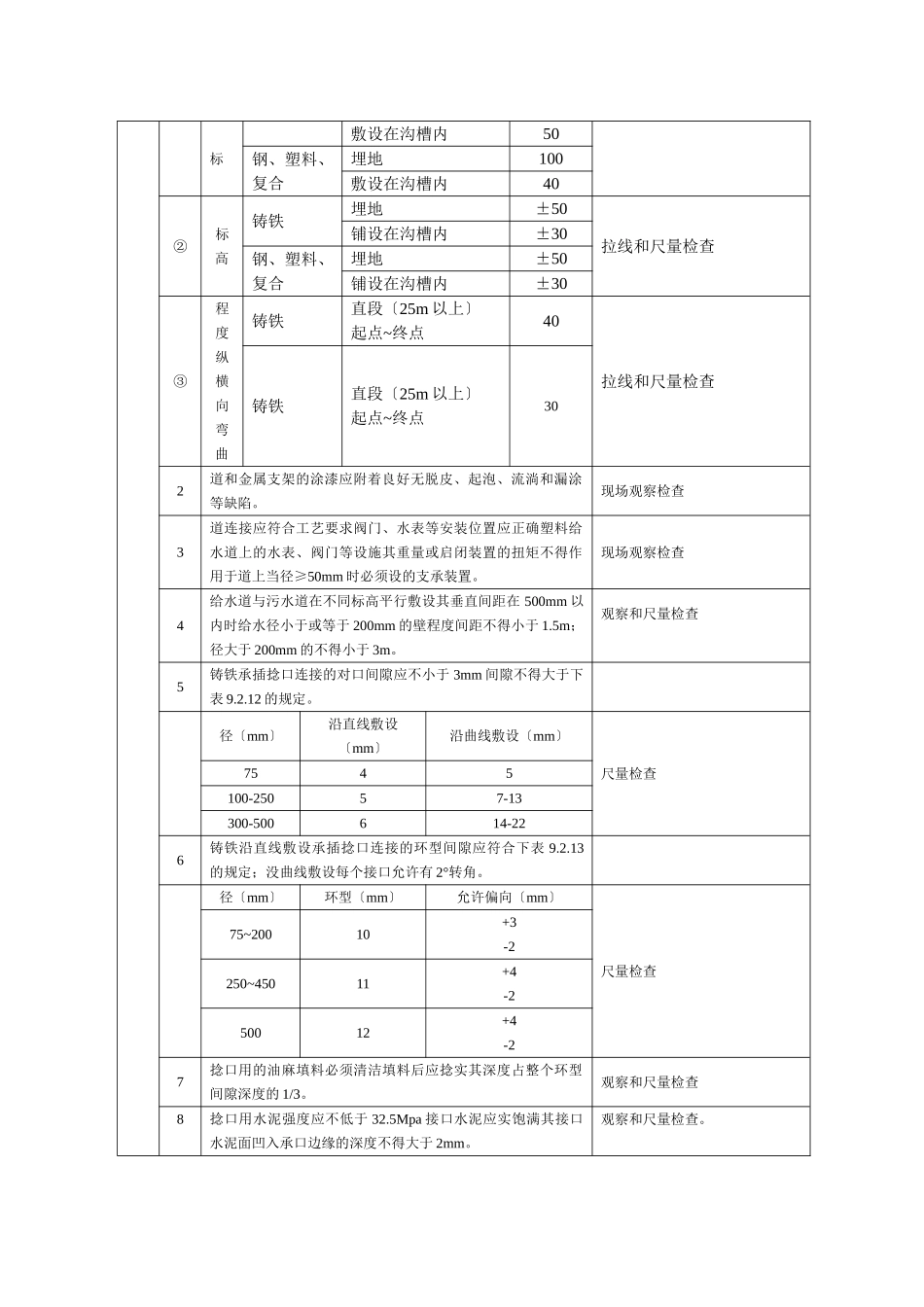 室外给排水工程施工质量监理实施细则2_第2页