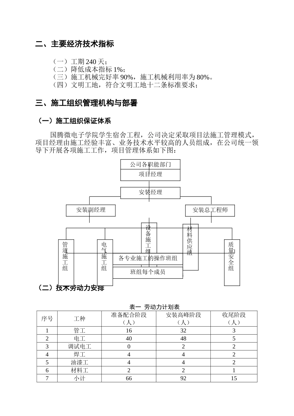 四川某电子学院学生宿舍工程电气、给排水施工组织设计（正）(50页)_第3页