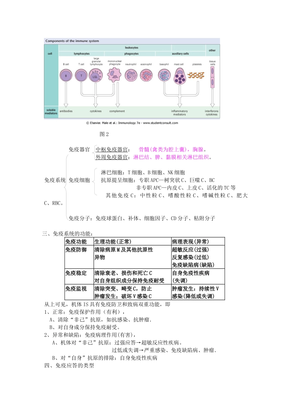 广州中医药大学药学免疫学12学时讲义_第3页