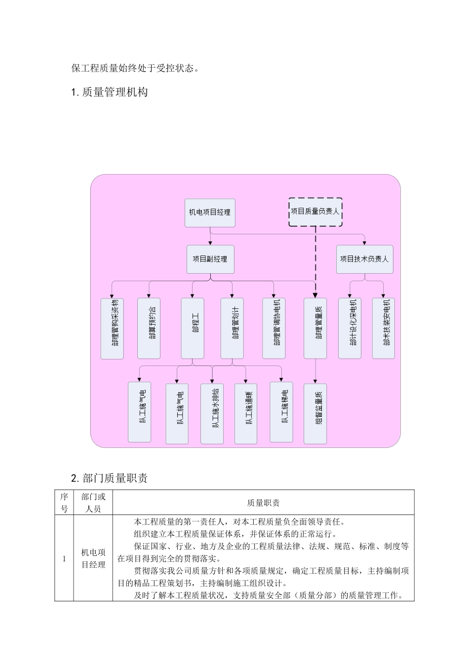 工程质量技术和组织措施指导书_第3页