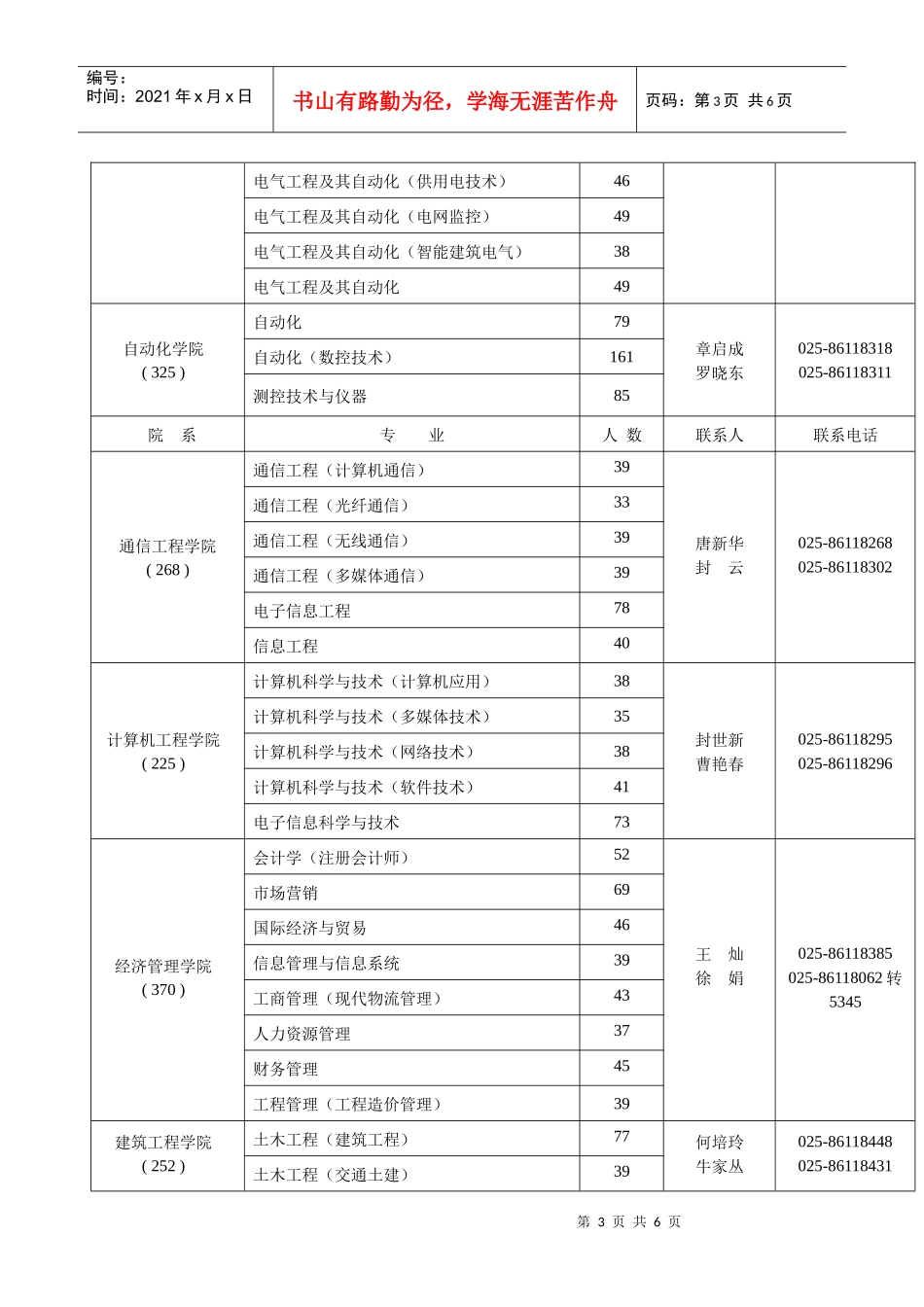 南京工程学院XXXX届毕业生生源情况简章doc-南京工程_第3页