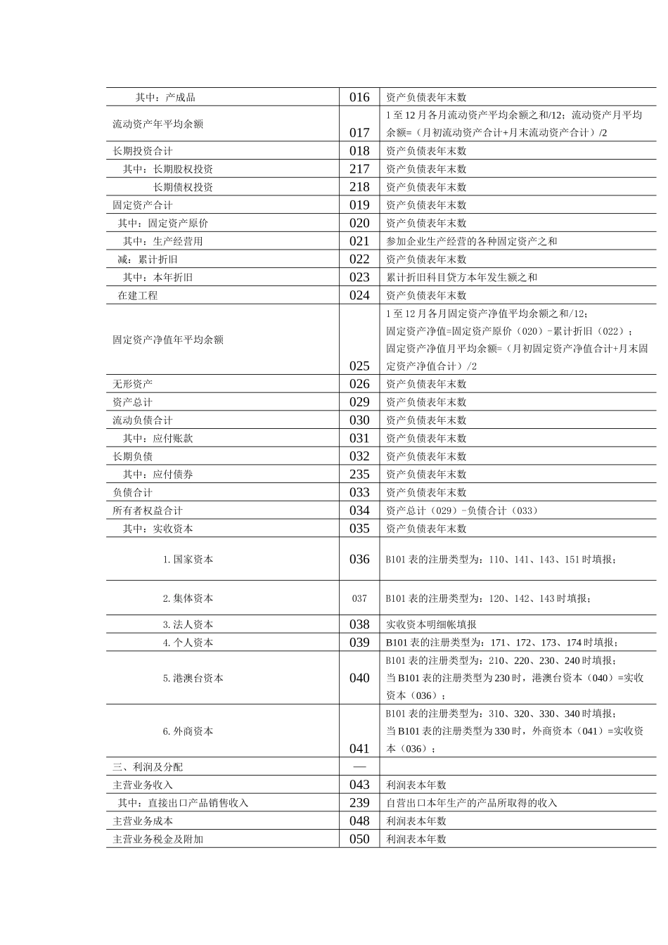 工业能源专业年度统计年报_第2页