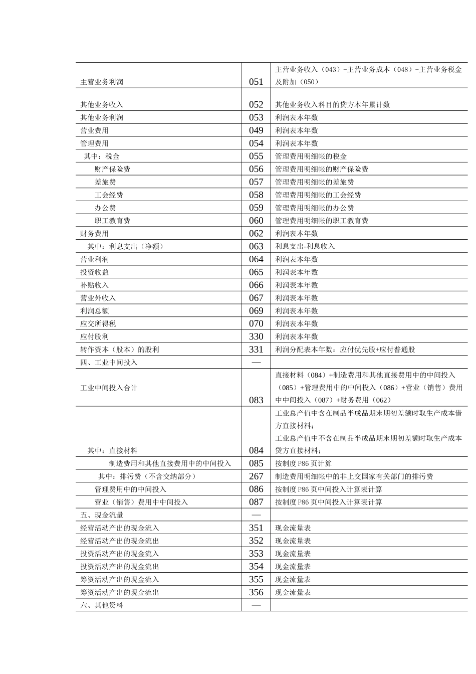 工业能源专业年度统计年报_第3页
