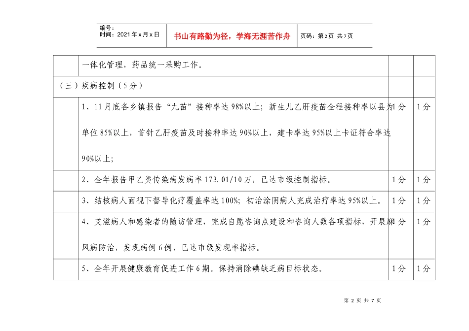 卫生系统目标考核业务部份自查评分情况_第2页
