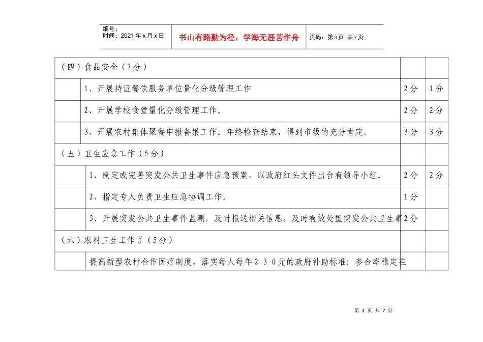 卫生系统目标考核业务部份自查评分情况_第3页