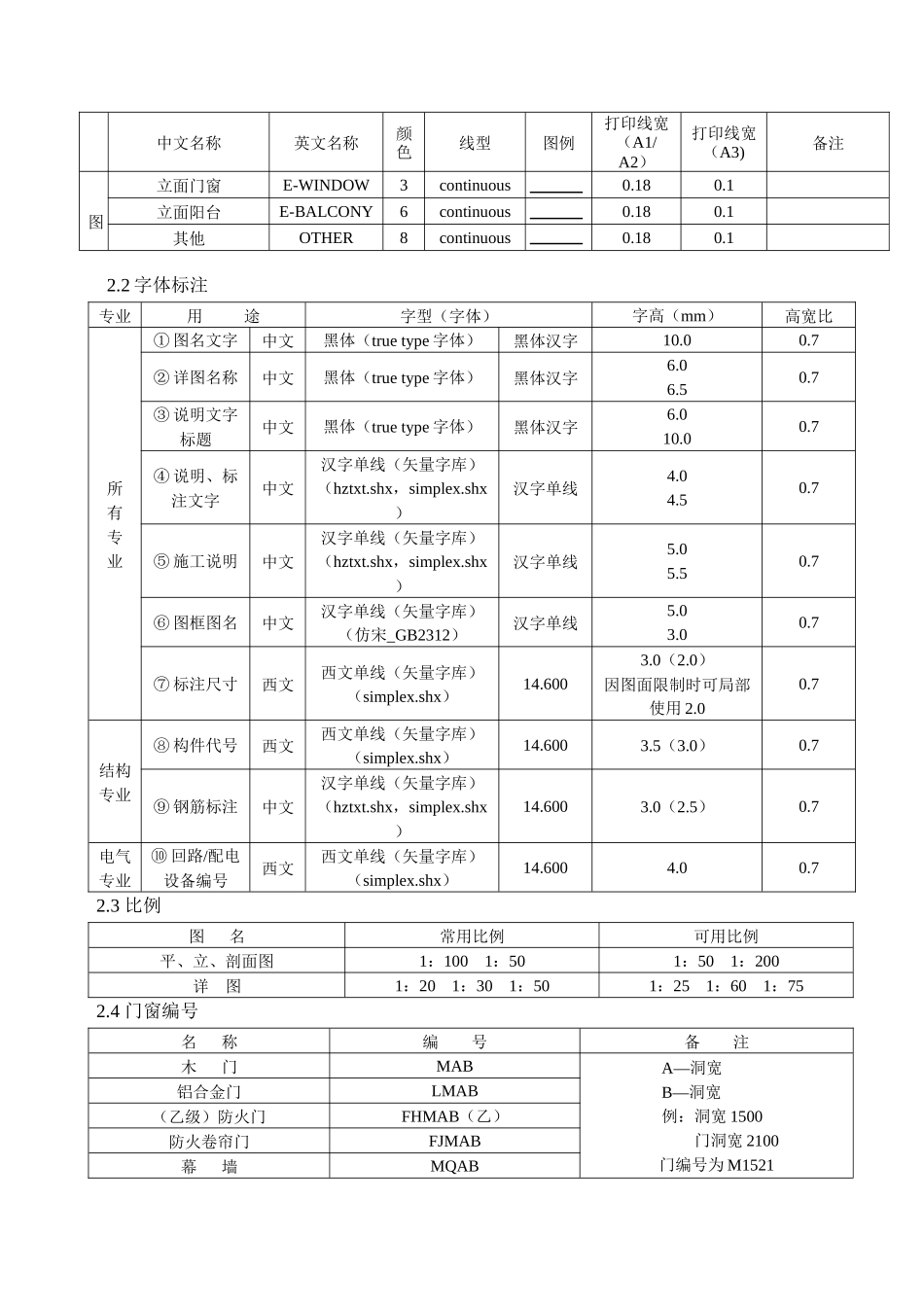 建筑工程制图标准全_第3页