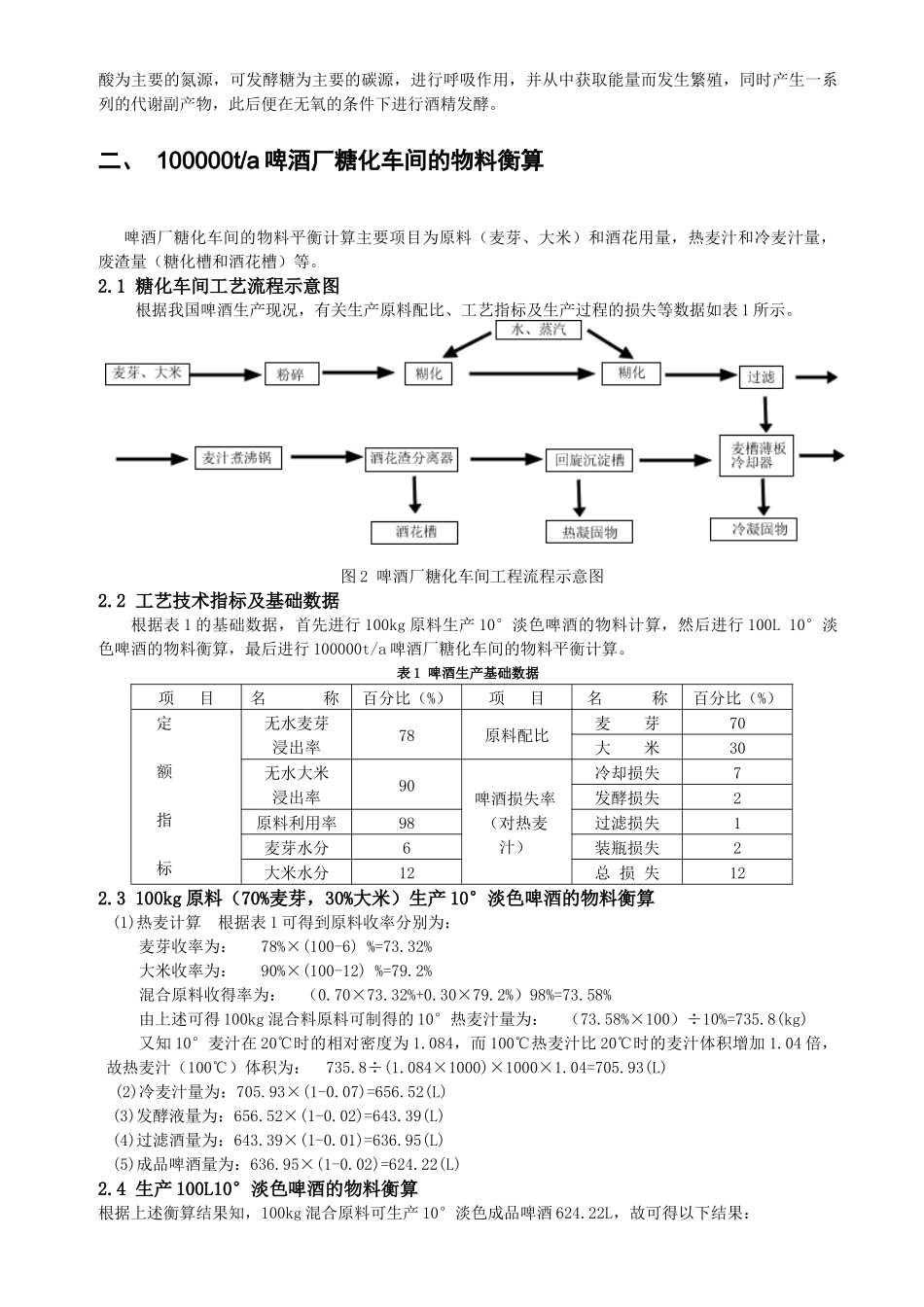 年产十万吨啤酒厂啤酒发酵工艺设计_第2页