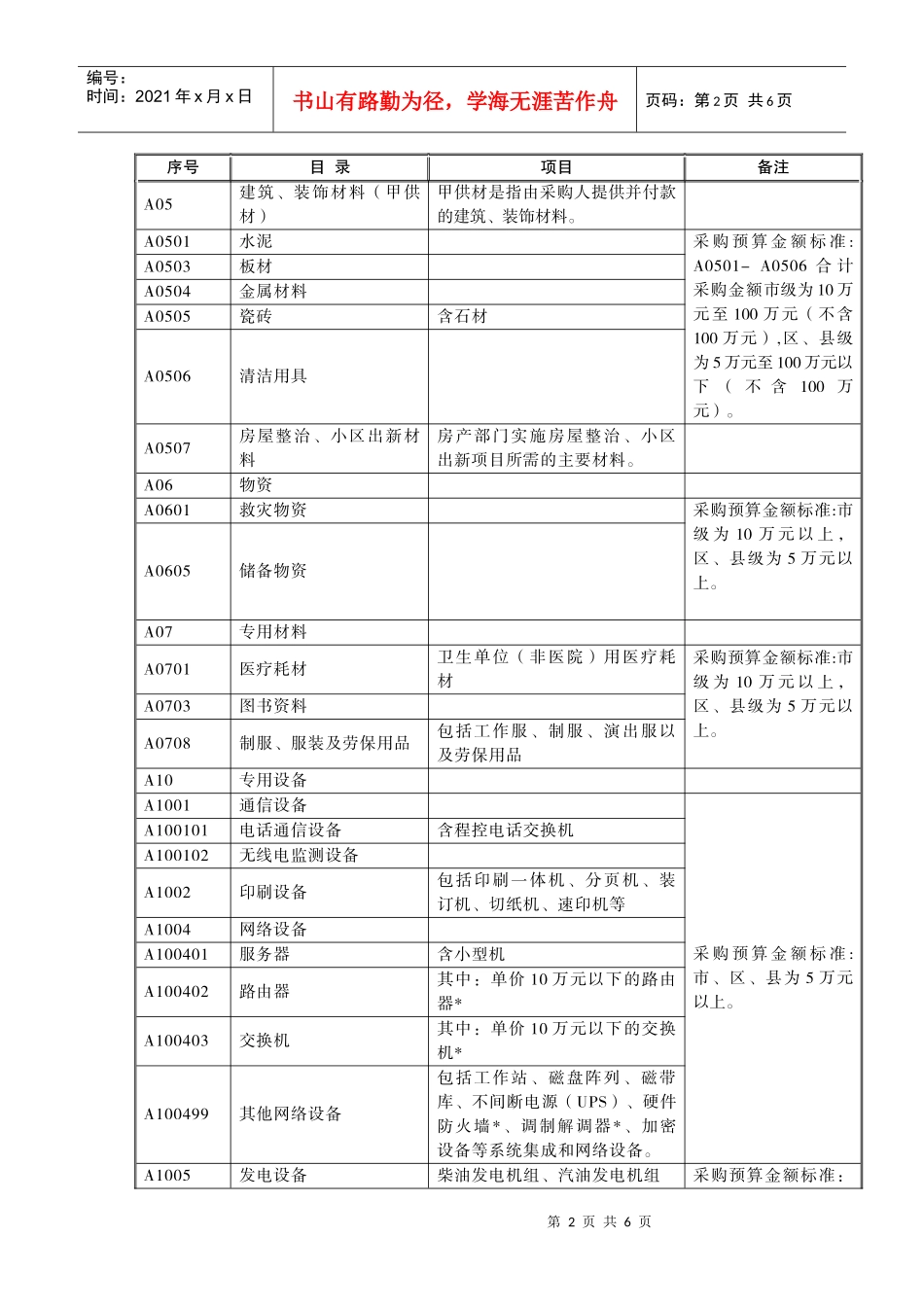 南京市XXXX年政府集中采购目录及标准_第2页
