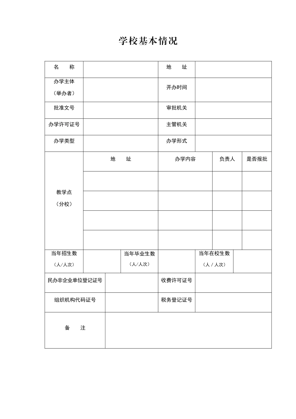 合肥市民办学校年度检查报告_第3页