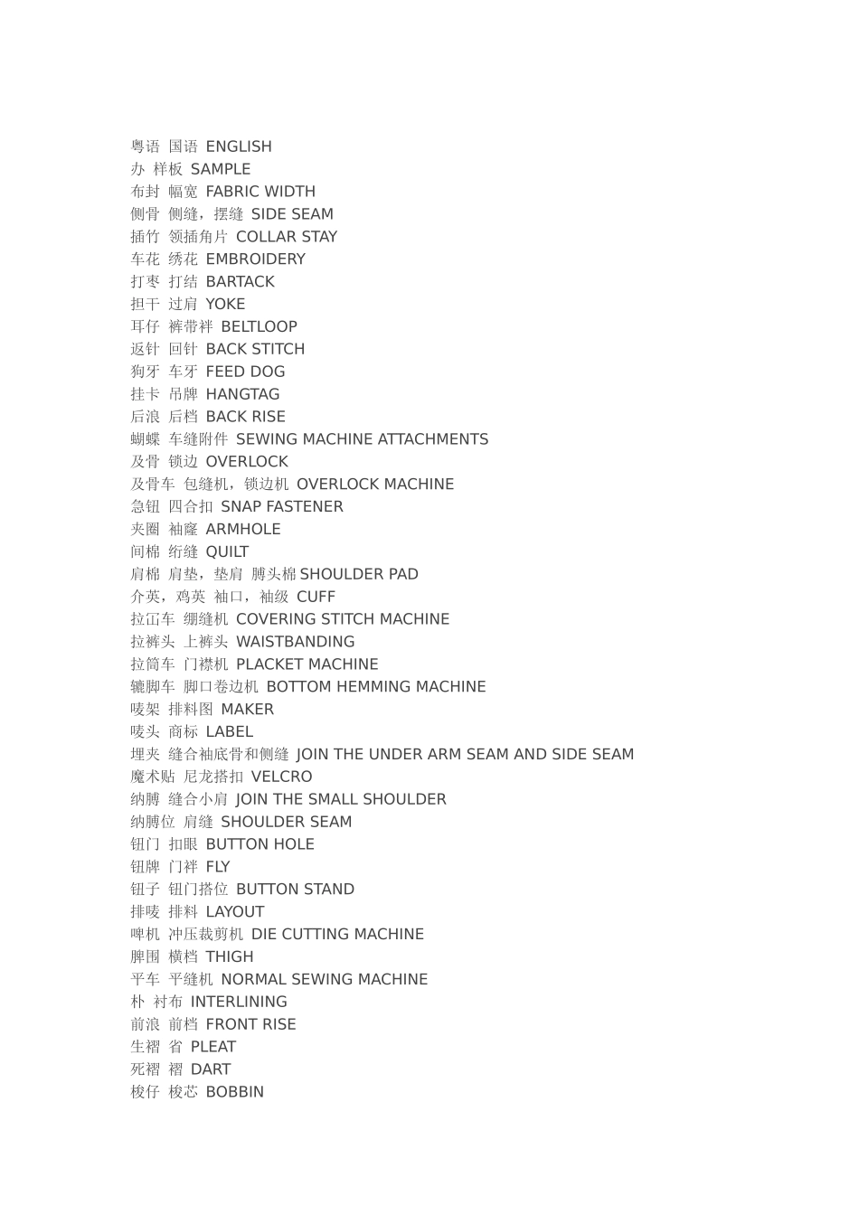 常用服装外贸词汇_第1页