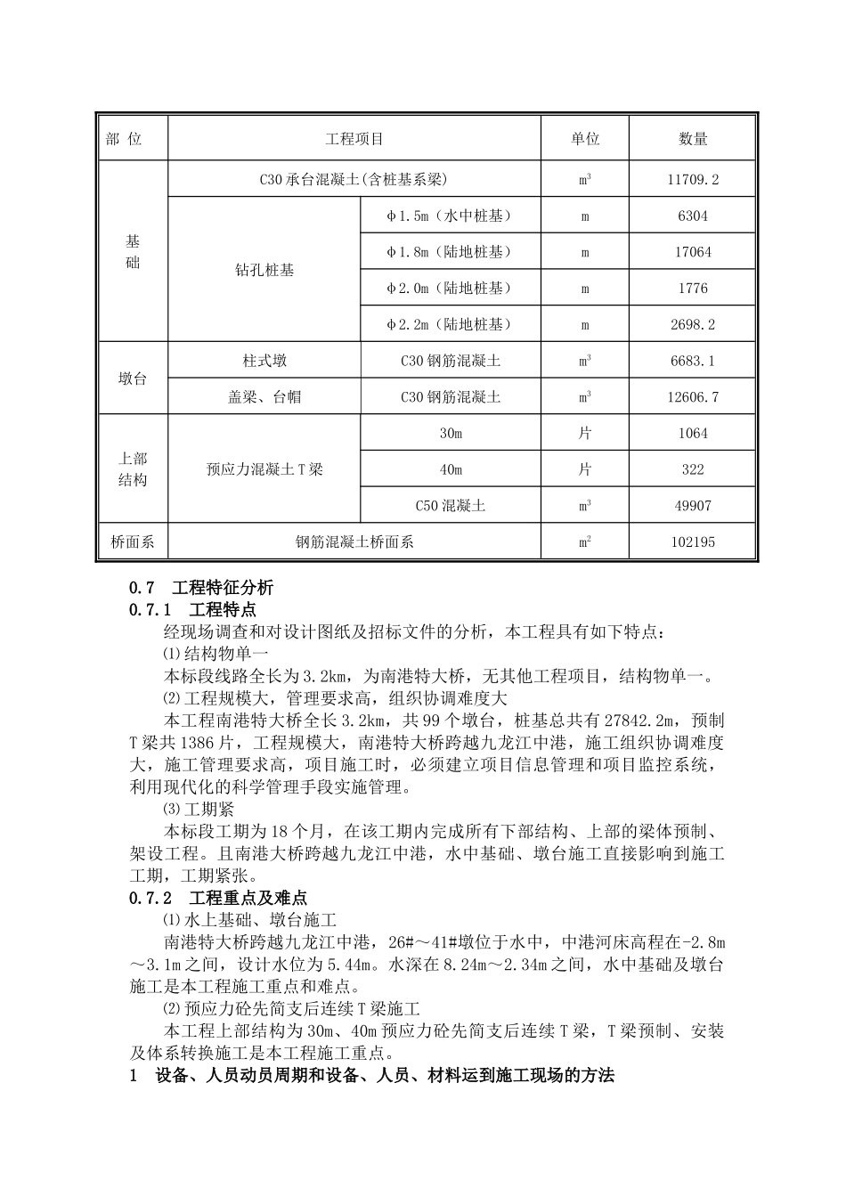 厦漳高速公路漳州段扩建工程施工组织设计方案说明(73页)_第3页