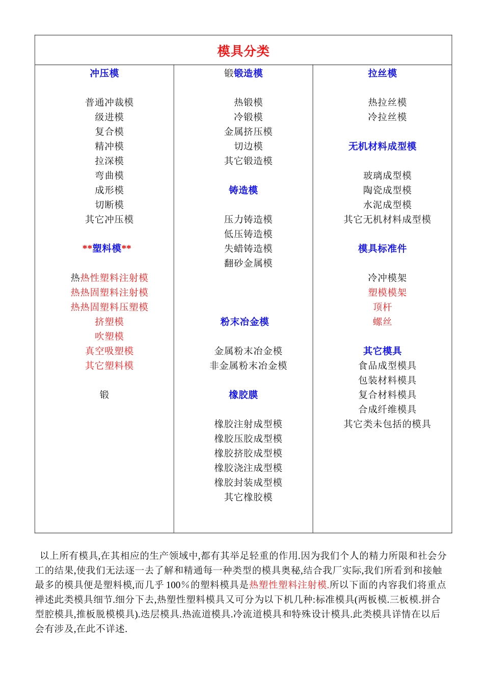 塑胶模具设计概述_第3页