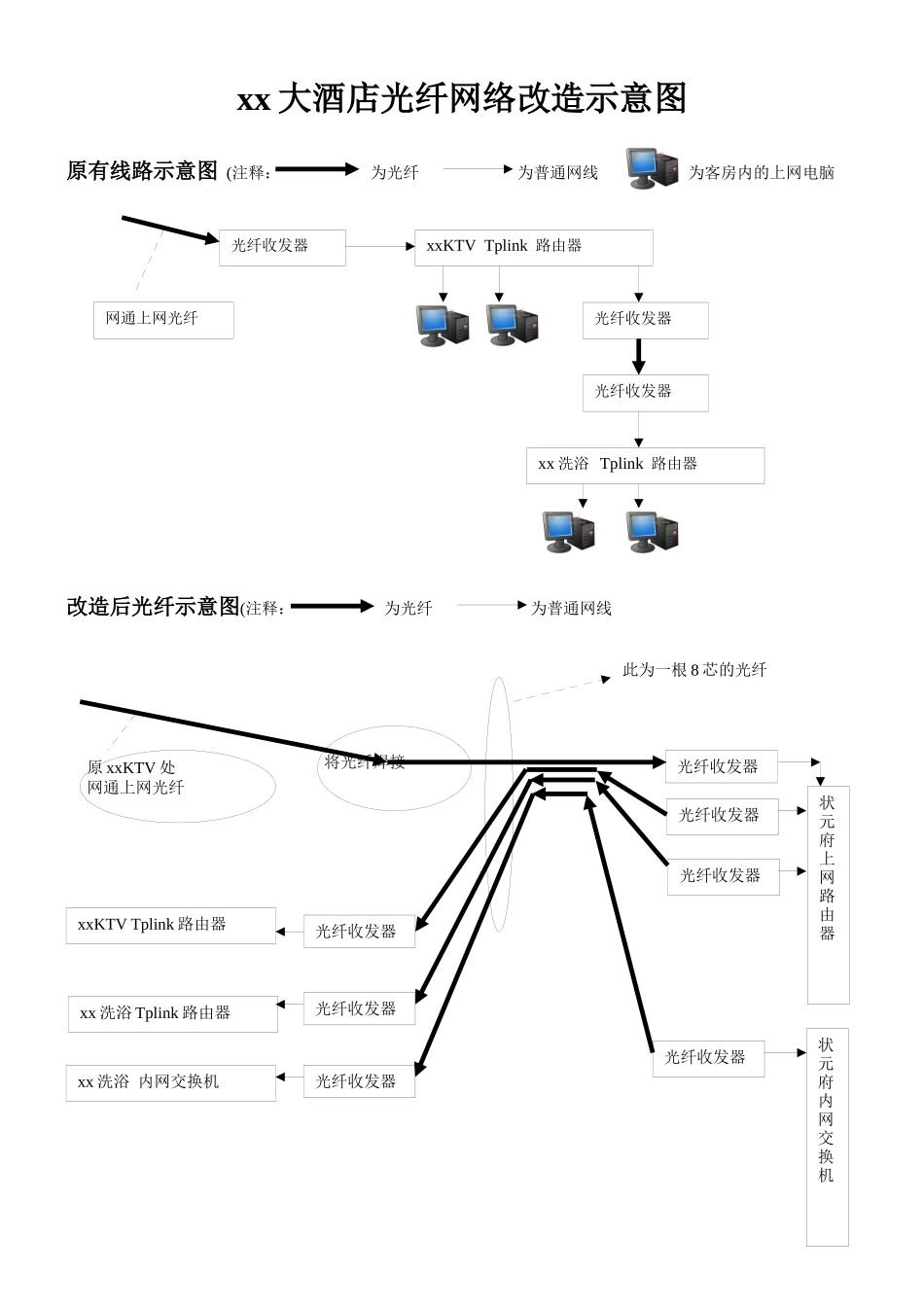 四星级酒店弱电布线方式分析报告_第1页