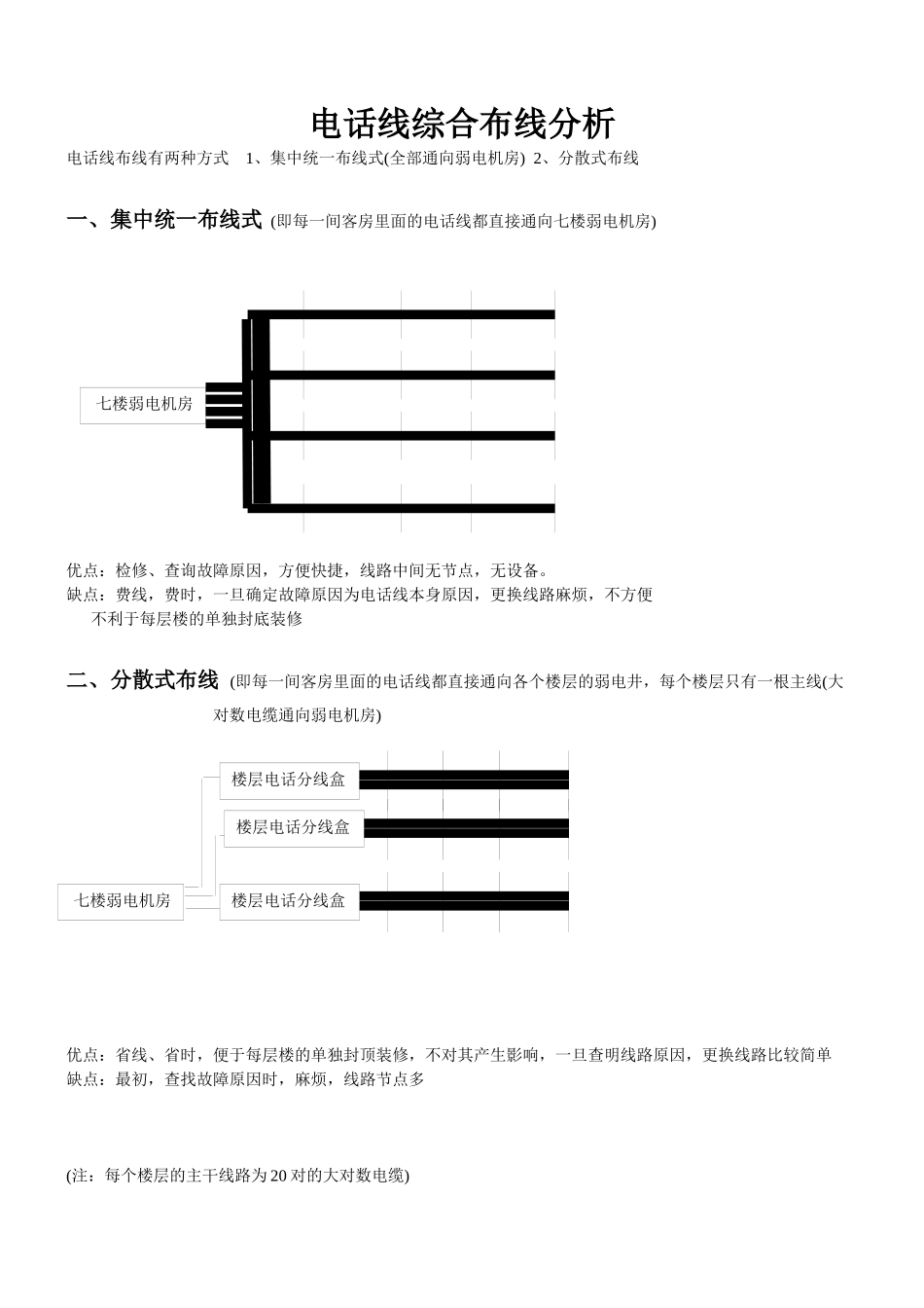 四星级酒店弱电布线方式分析报告_第3页