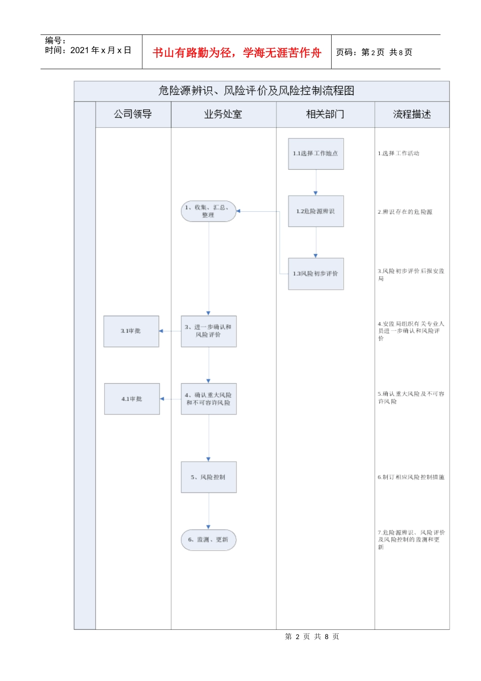 危险源辨识风险评价管理标准_第2页
