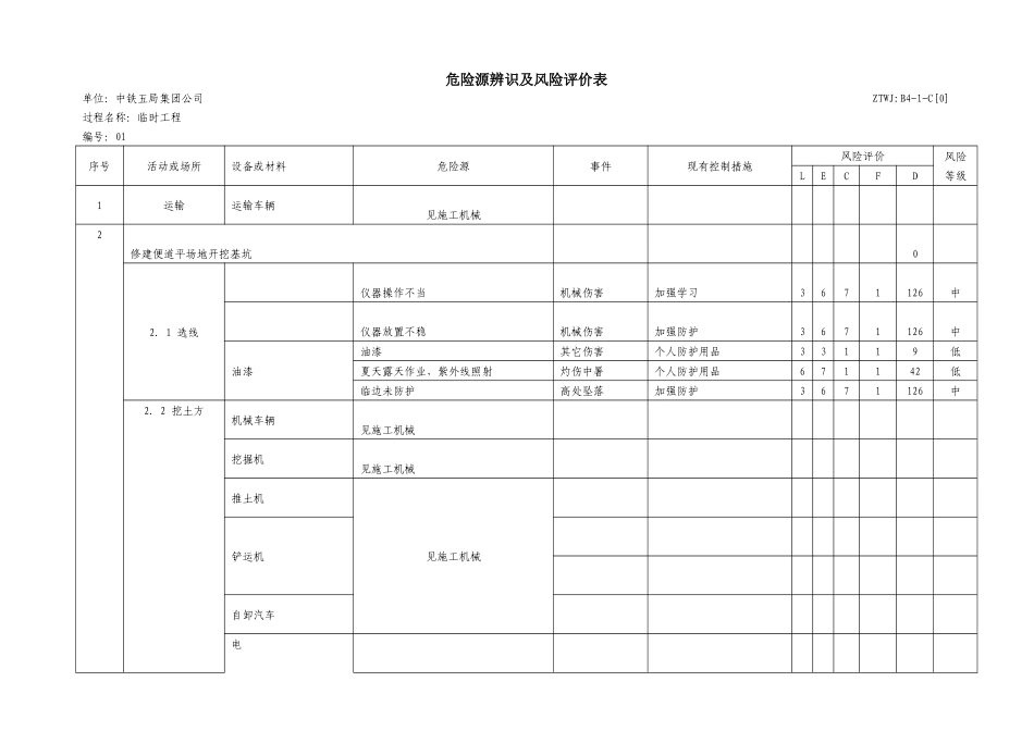 危险源辨识及风险评价表9593141988_第1页