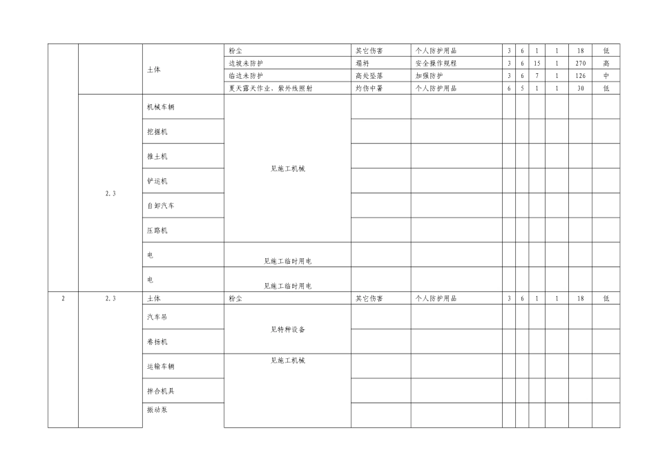 危险源辨识及风险评价表9593141988_第2页