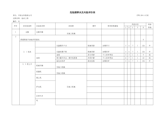危险源辨识及风险评价表9593141988