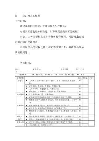 岗位工作内容和年度定性考核指标-模具工程师