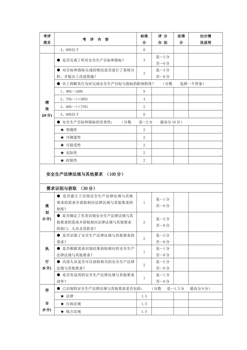 尾矿库标准化考评表(按新标准排版)_第2页