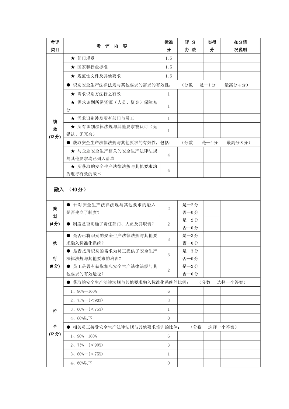 尾矿库标准化考评表(按新标准排版)_第3页