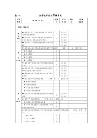 尾矿库标准化考评表(按新标准排版)