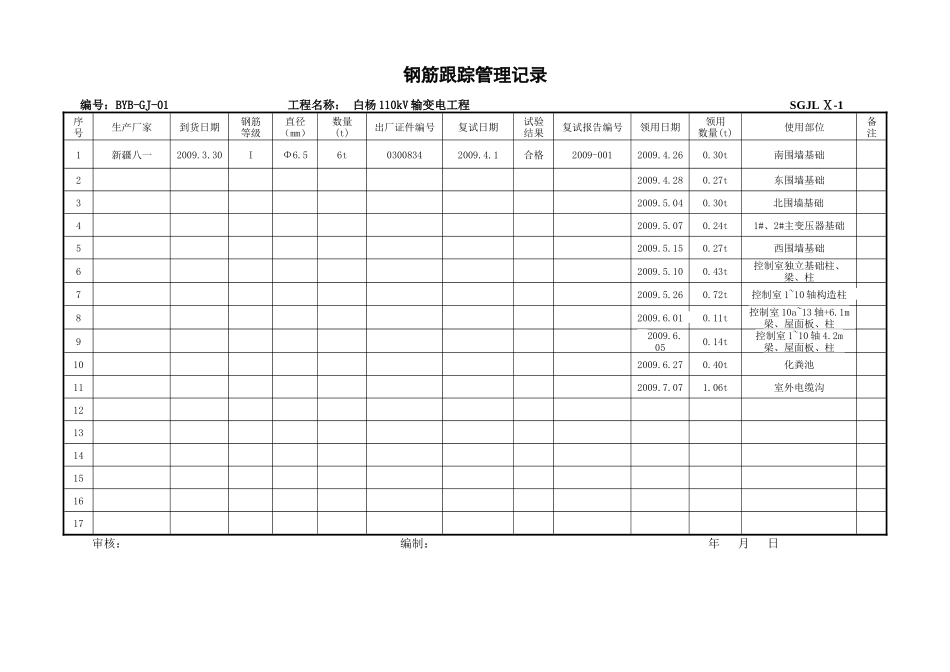 原材料及施工综合管理记录_第1页