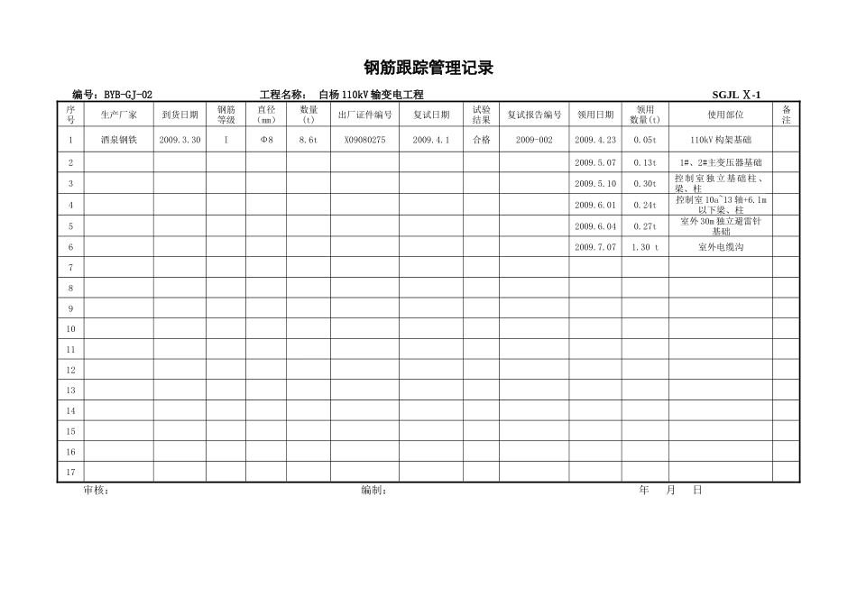 原材料及施工综合管理记录_第2页