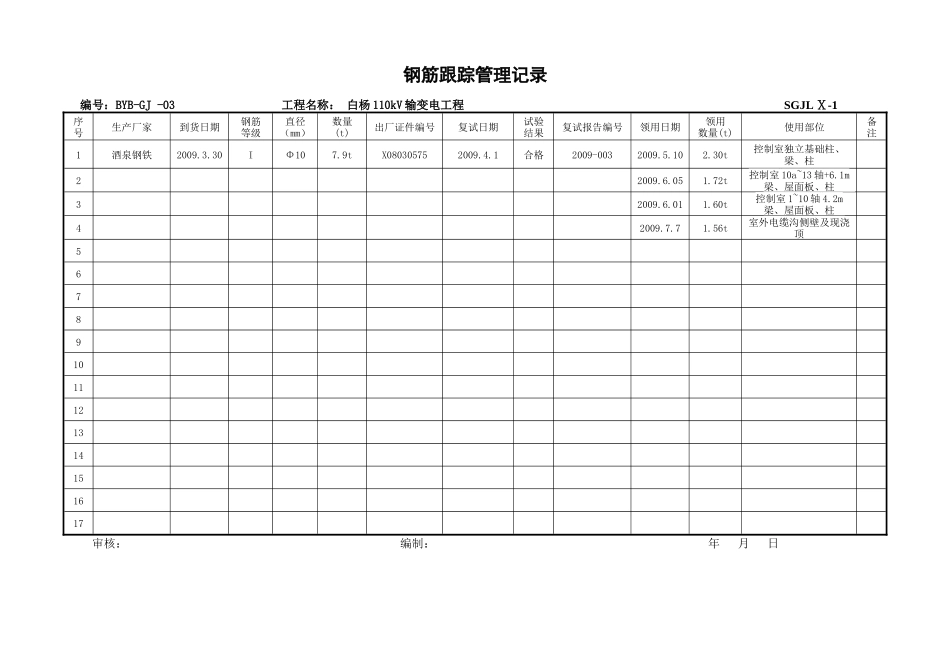 原材料及施工综合管理记录_第3页