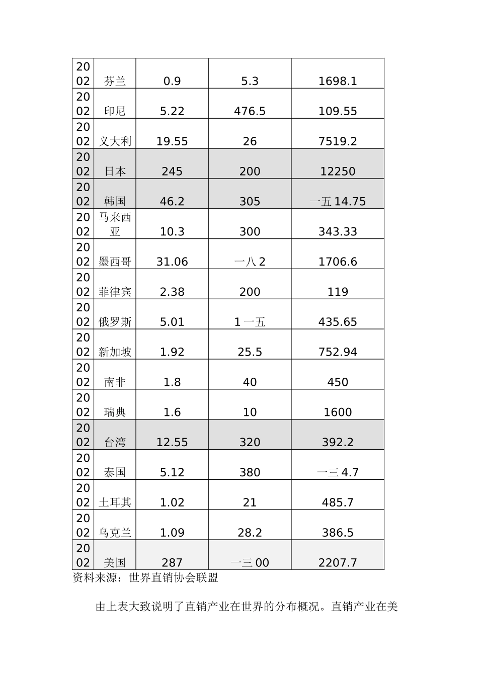台湾的硕士论文跨国多层次传销商大陆市场经营策略_第2页