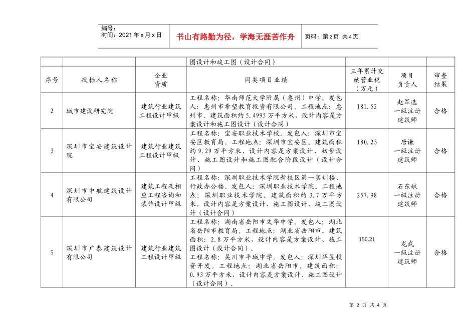 合格投标申请人资质及报名业绩公示_第2页