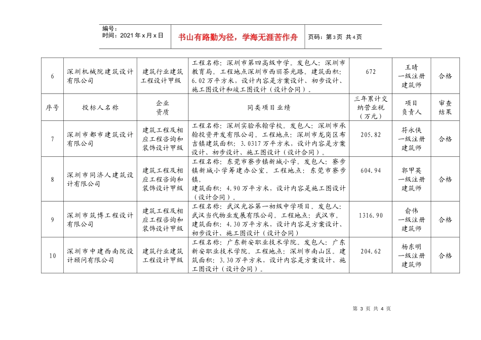 合格投标申请人资质及报名业绩公示_第3页