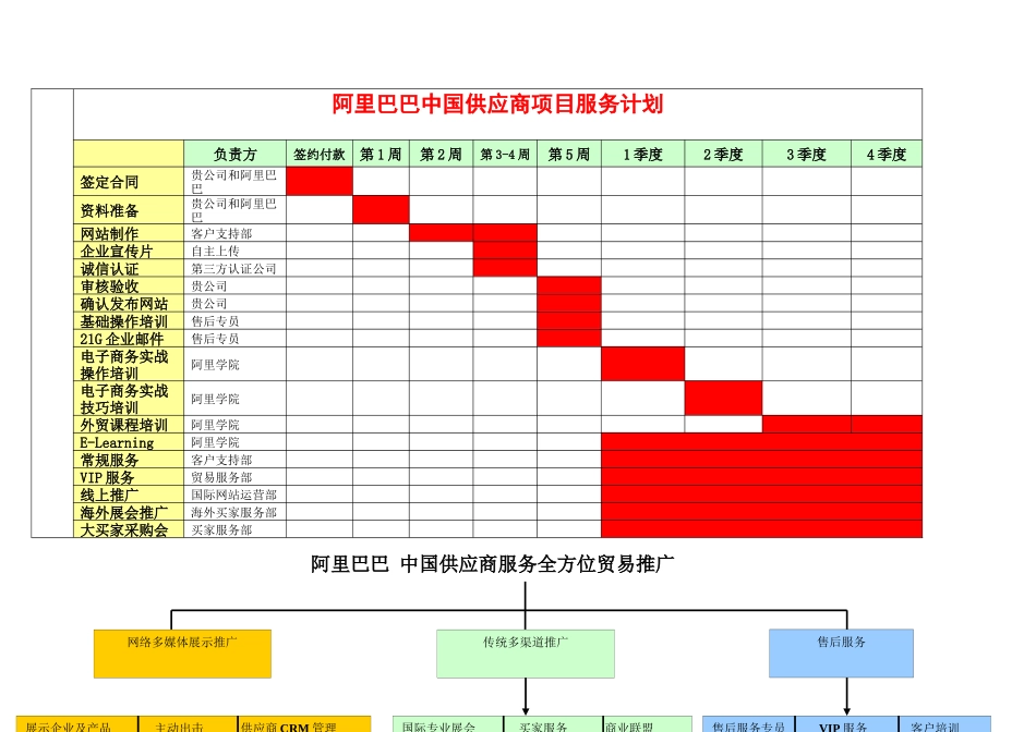塑料包装、吸塑推广方案_第2页