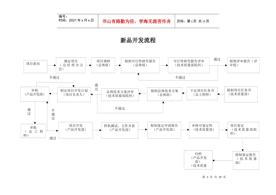各部门工作流程_第3页