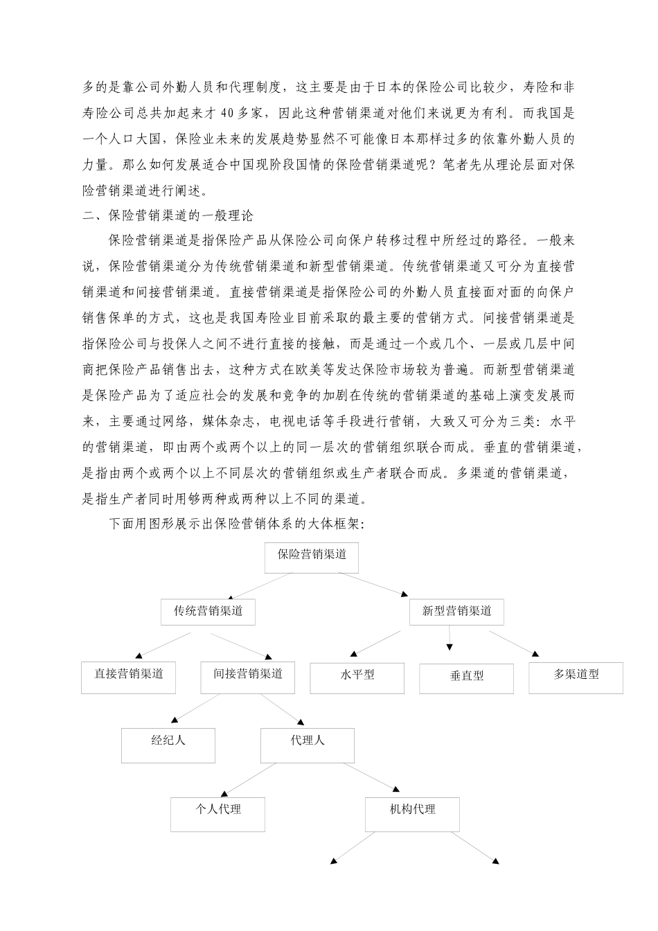 我国保险营销渠道创新与风险防范的思考_第2页