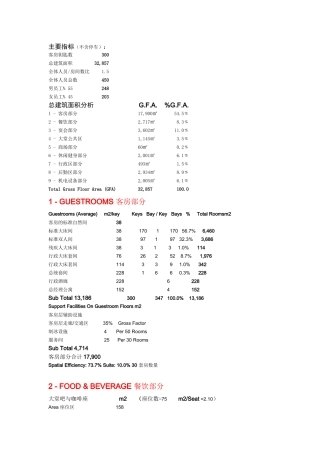 喜来登300床城市型经济型酒店指标-081030