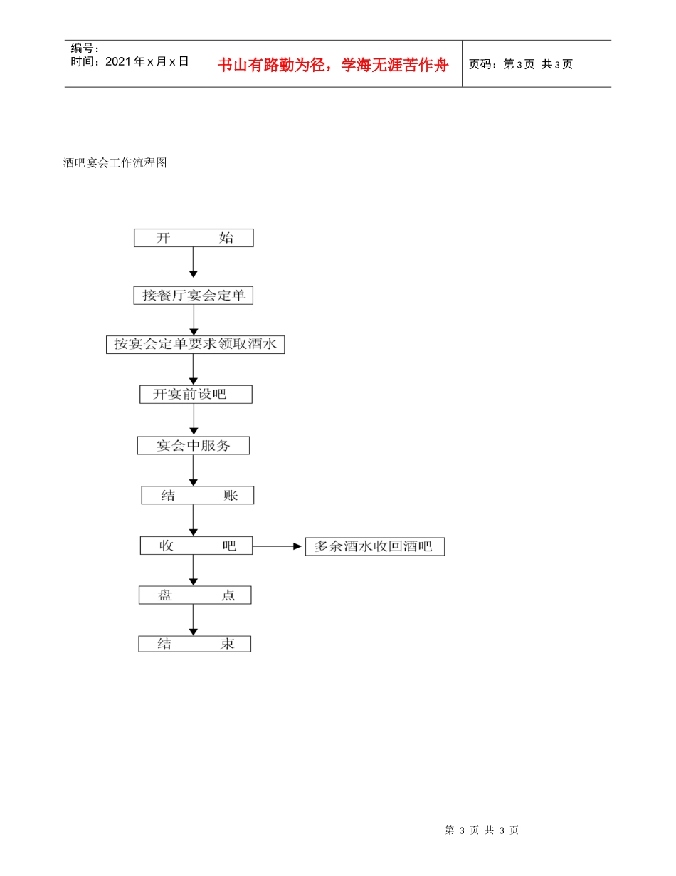 各级运营流程_第3页