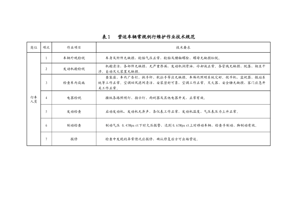 大客车例行保养作业规范_第2页