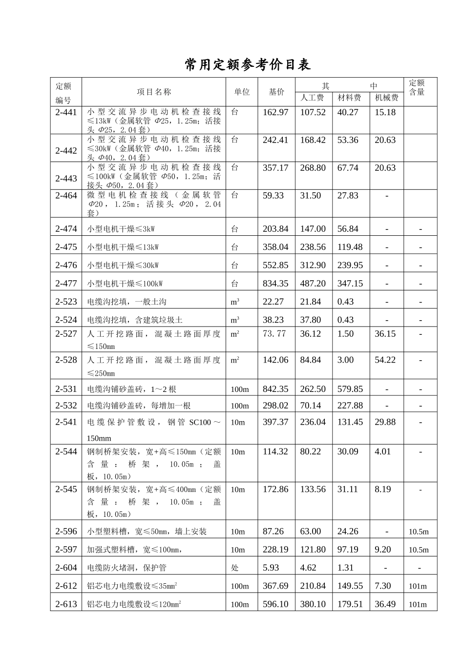 安装电气造价员常用定额价目表_第3页
