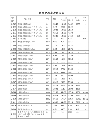 安装电气造价员常用定额价目表
