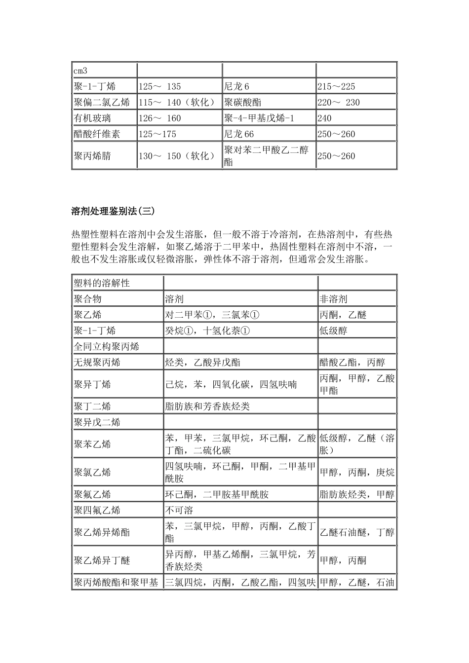 塑料简易鉴别-科学网论坛-Poweredby_第2页
