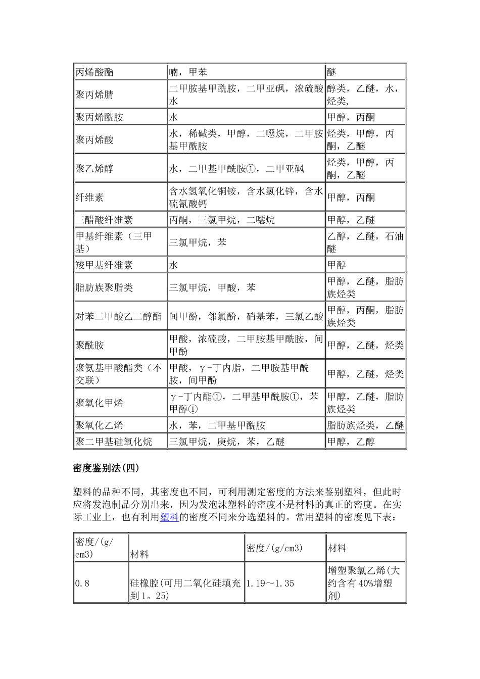 塑料简易鉴别-科学网论坛-Poweredby_第3页